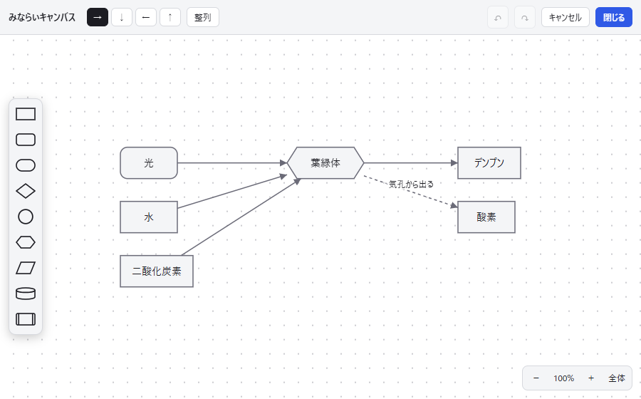 みならいキャンバスで箱と矢印の図を描いているところ